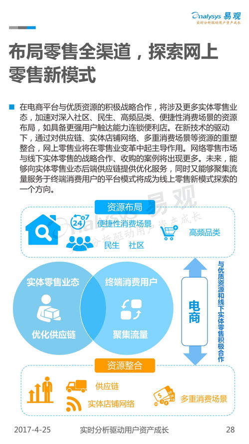 中国网上零售b2c市场年度综合分析2017