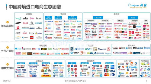 中国跨境进口电商生态图谱2017