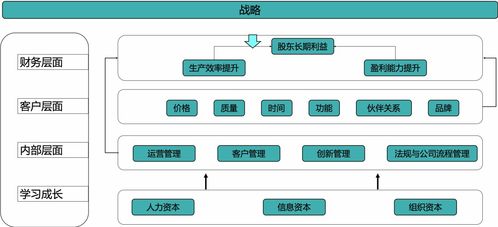 从方法论到案例实操,零售企业如何构建数据bi指标体系