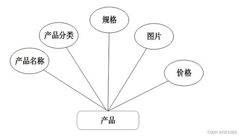 ssm旅游产品网络销售系统y65oq计算机毕业设计问题的解决方案与方法