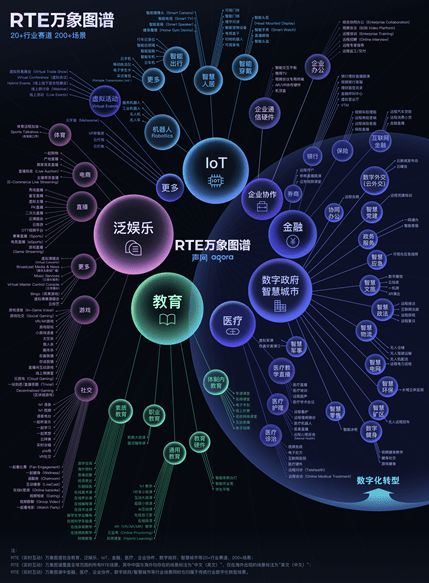 rte2021 环信发布新生态 环信全球消息云