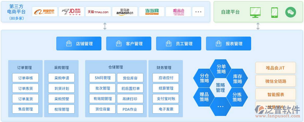 电商erp企业管理系统