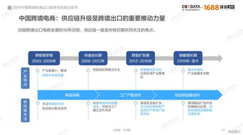 2019中国跨境电商出口趋势与机遇白皮书 从中国制造到 世界工厂