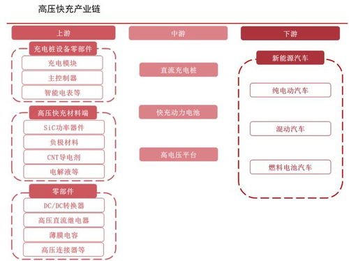 充电桩最强黑马,营收大增500 ,全球市占率第一,迎来高光时刻 财经头条